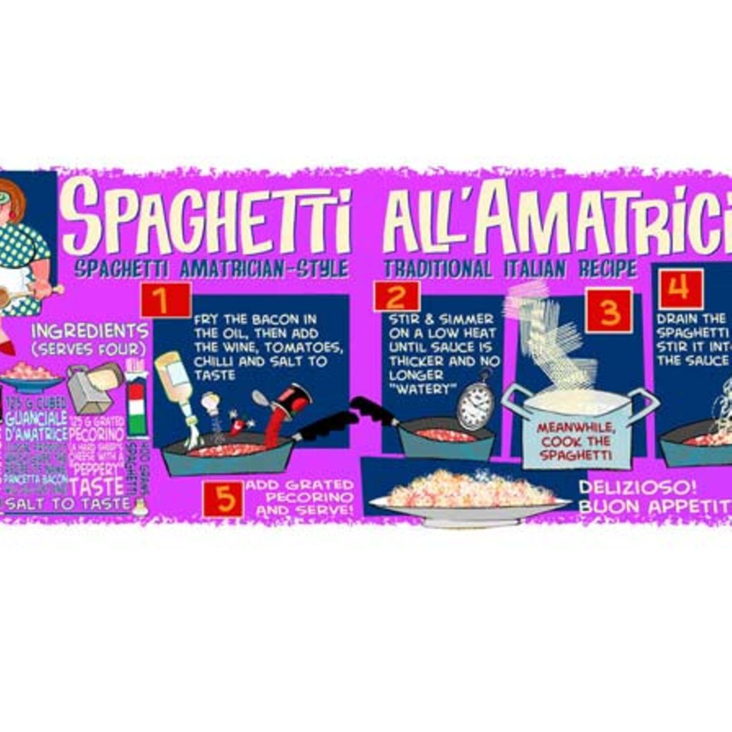 They Draw & Travel: Spaghetti all' Amatriciana: