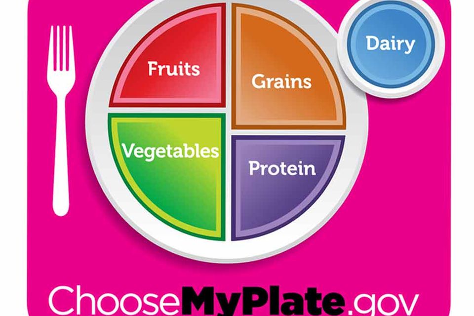 My Plate ersetzt Food Pyramide