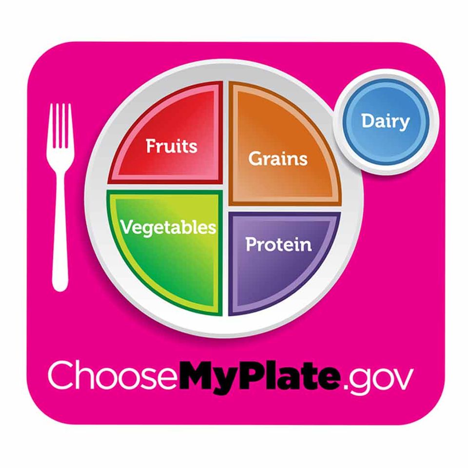 My Plate ersetzt Food Pyramide My Plate ersetzt Food Pyramide