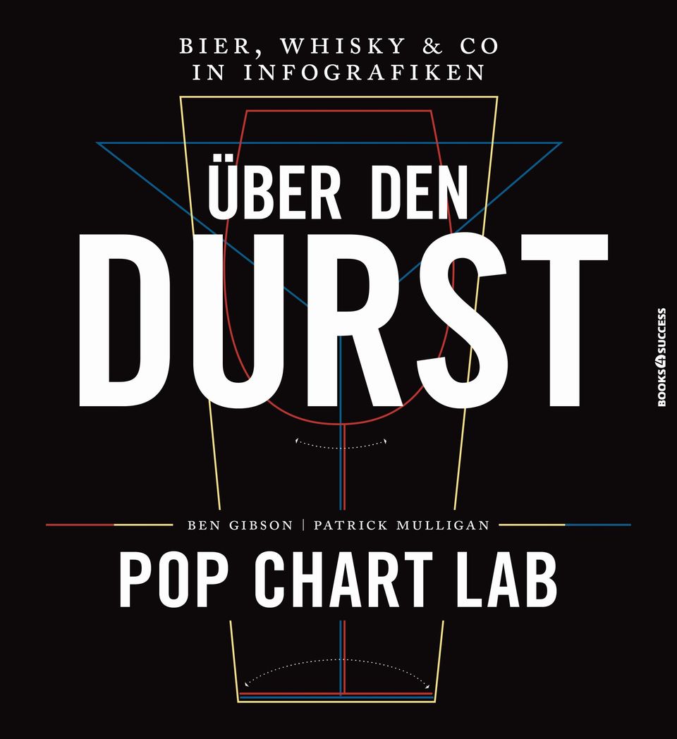 Cover Über den Durst Cover Über den Durst