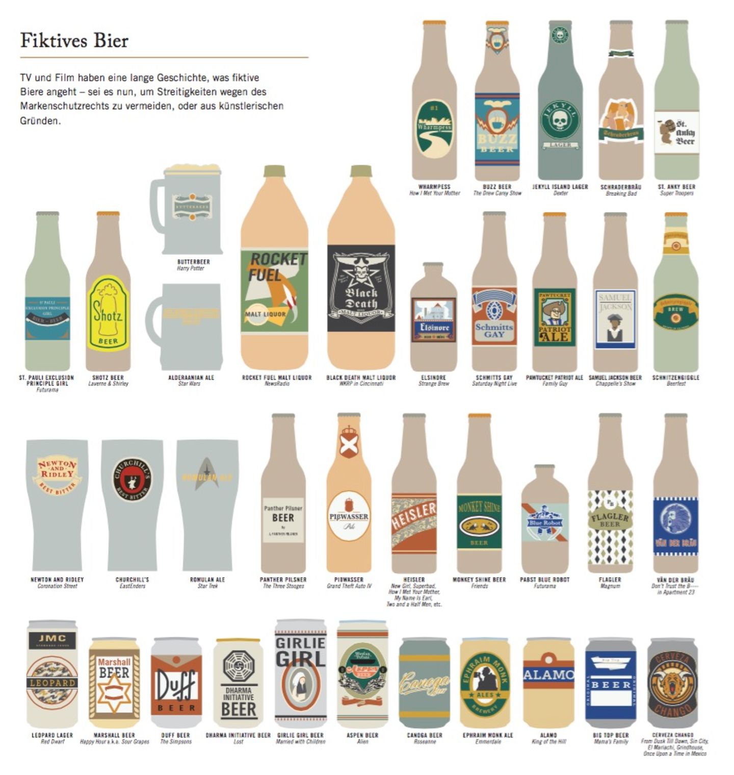 Über den Durst Fiktives Bier Über den Durst Fiktives Bier